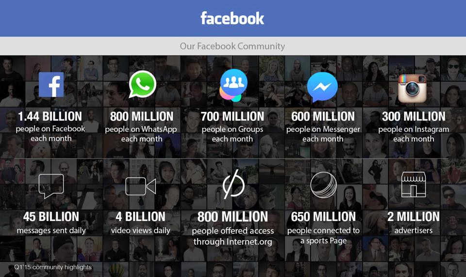 Facebook statistiche 2015
