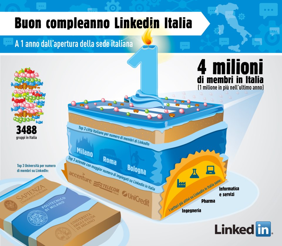 Infografica Linkedin Italia compie un anno