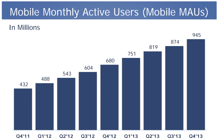 facebook utenti attivi da mobile al mese, dicembre 2013