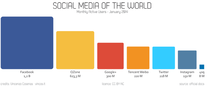 social media of the world gennaio 2014