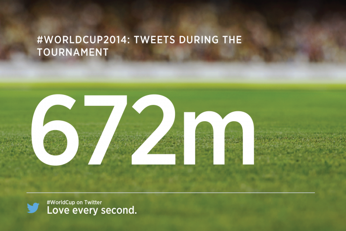 Tweet totali inviati durante la coppa del mondo 2014