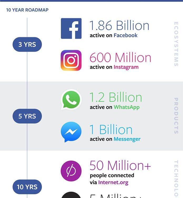 Facebook dati 2017